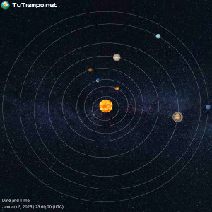 Avatar van Winter25!